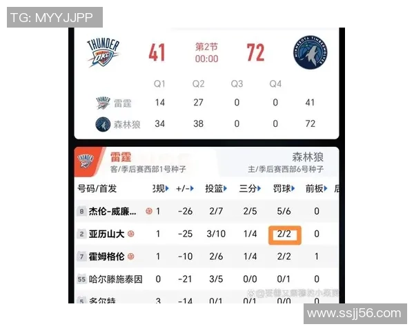 森林狼与雷霆比赛数据分析及球员表现全面解读